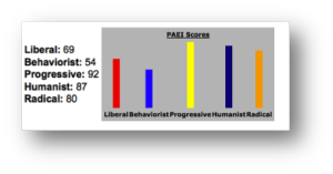 PAEI results